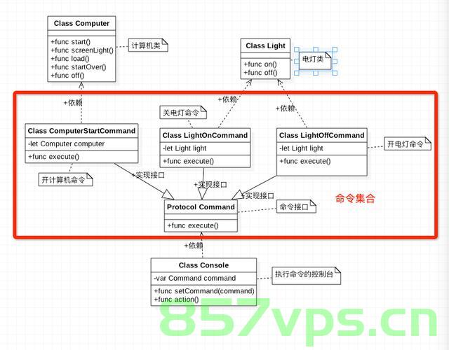 设计模式｜命令模式（Command Pattern），设计模式详解，命令模式（Command Pattern）概述与实践