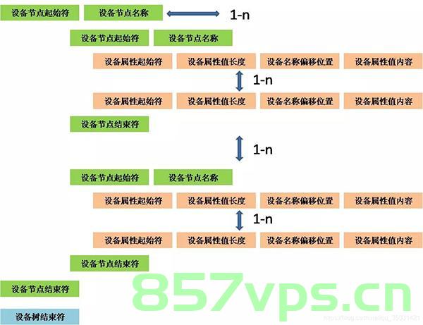 I.MX6ULL的MAC网络外设设备树实现说明二，I.MX6ULL MAC网络外设设备树实现详解二