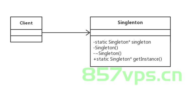 C++类 单例模式，C++单例模式类的设计与实现 第2张