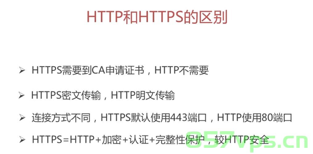 http和https的区别！，HTTP与HTTPS的区别简介
