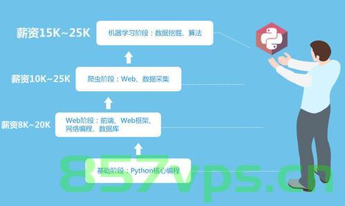 如何使用Python从0训练自己的AI模型，Python零基础训练AI模型的实战指南，Python零基础入门，训练AI模型的实战指南与步骤解析，Python零基础入门，训练AI模型的实战指南与步骤解析，Python零基础入门，AI模型的训练指南与实战步骤解析，Python零基础入门，AI模型训练实战指南与步骤解析，Python零基础入门，AI模型训练实战指南与步骤全解析