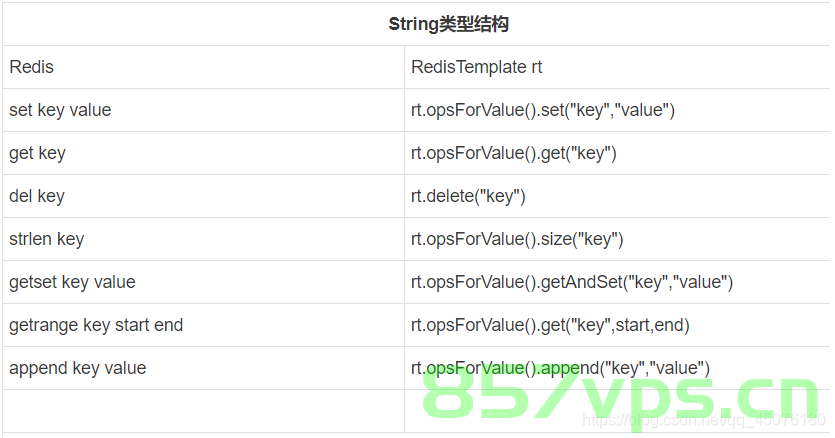 springboot的 spring.redis.lettuce的max-active、max-idle、min-idle的搭配，Spring Boot中spring.redis.lettuce配置参数，max-active、max-idle、min-idle的搭配指南，Spring Boot中spring.redis.lettuce配置参数详解，max-active、max-idle与min-idle的搭配指南