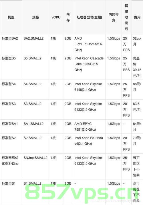 云服务器费用怎么算（云服务器收费价格表），云服务器费用解析，如何计算及收费价格表全攻略，云服务器费用全解析，计算、收费价格表及攻略大全，云服务器费用全解析，计算、收费价格表与攻略大全