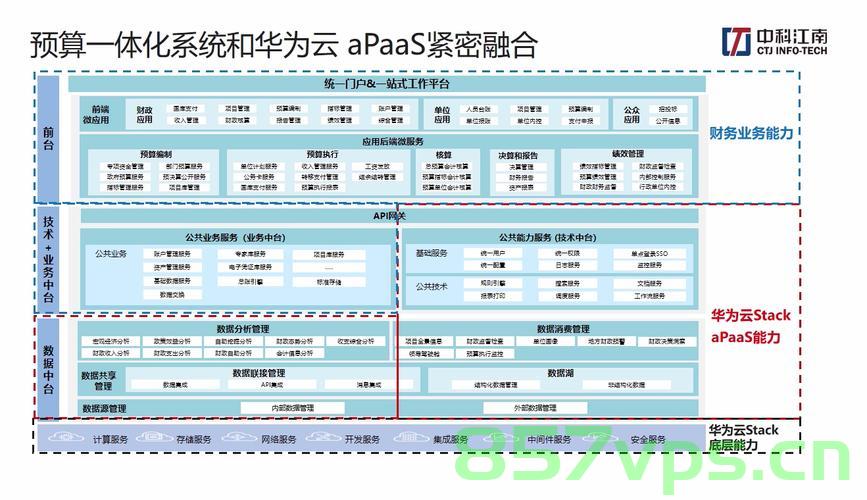 华为云怎么远程到服务器，华为云远程连接服务器指南