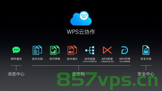 wps云文档服务器（wps云文档服务器搭建），WPS云文档服务器的搭建与部署，WPS云文档服务器的搭建与部署指南，WPS云文档服务器搭建指南，部署与管理教程，WPS云文档服务器搭建与部署指南，从入门到精通的管理教程，WPS云文档服务器搭建与管理部署指南，从入门到精通的管理教程，WPS云文档服务器搭建与管理部署指南，从入门到精通的管理教程，WPS云文档服务器搭建与管理部署从入门到精通的管理教程