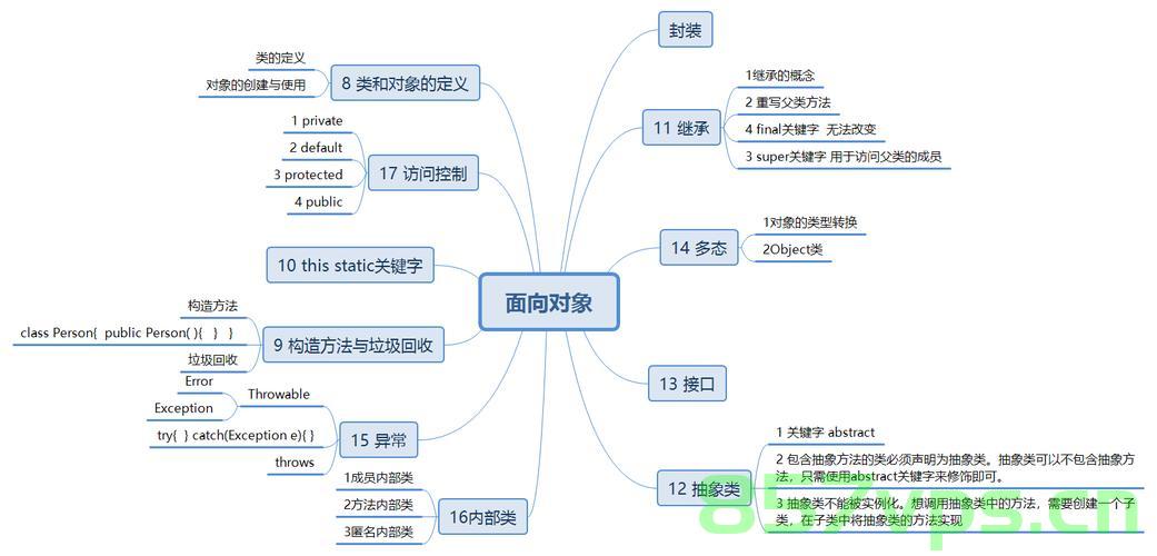 Java中的类与对象，Java中的类和对象概述，Java中的类和对象概述，深入理解Java中的类与对象，深入理解Java中的类与对象概述，Java中的类与对象深入理解及概述，Java中的类与对象详解，概念、理解与概述