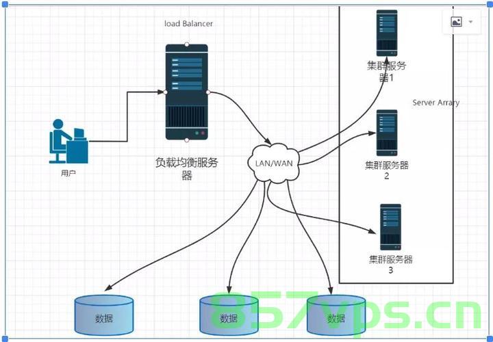 深入浅出 -- 系统架构之负载均衡Nginx大文件传输配置，深入浅出，Nginx大文件传输的负载均衡系统架构配置，深入浅出解析Nginx大文件传输的负载均衡系统架构配置