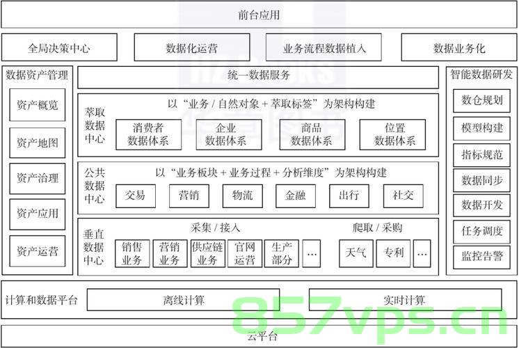 【云开发笔记NO.25】缓存和技术中台，云开发笔记NO.25，缓存与技术中台探讨，云开发笔记NO.25，缓存与技术中台的探讨与实践