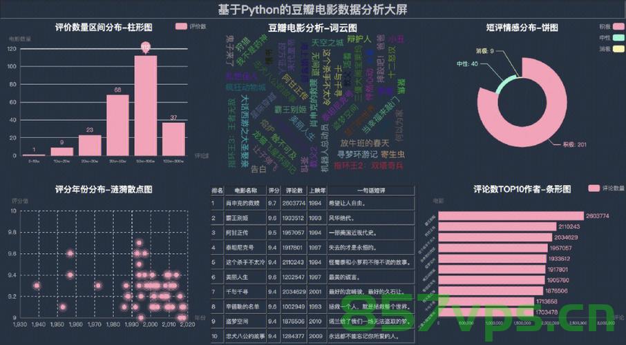 Python淘宝手机爬虫数据可视化分析大屏全屏系统，Python淘宝手机爬虫数据可视化分析全屏展示系统