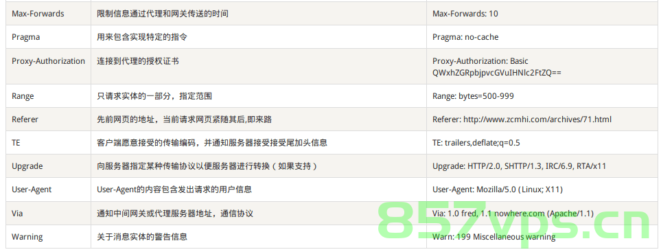 第四十四章 Web 网关返回的 HTTP 响应标头，Web网关HTTP响应标头详解