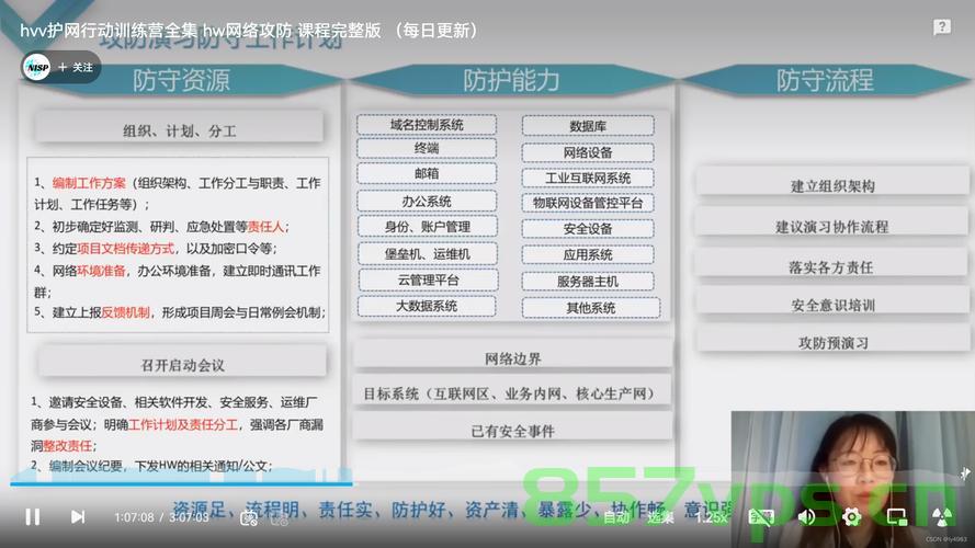 护网（HVV）技术详解，网络安全演习的核心技能要求，护网（HVV）技术详解，网络安全演习核心技能要求概览，护网（HVV）技术详解与网络安全演习核心技能要求解析，护网（HVV）技术详解与网络安全演习核心技能要求解析