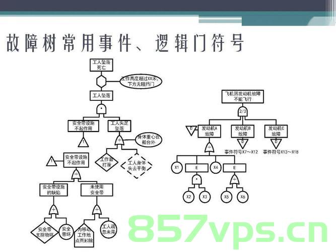 【Qt\C++】二维图形化故障树，Qt与C++实现二维图形化故障树系统
