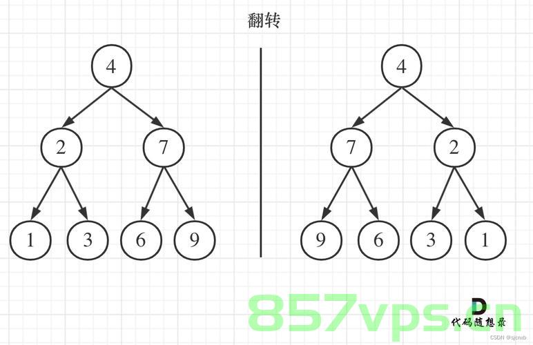 代码随想录算法训练营DAY15|C++二叉树Part.2|102.二叉树的层序遍历、226.翻转二叉树、101. 对称二叉树，二叉树算法训练，层序遍历、翻转与对称二叉树实现详解（代码随想录DAY15）