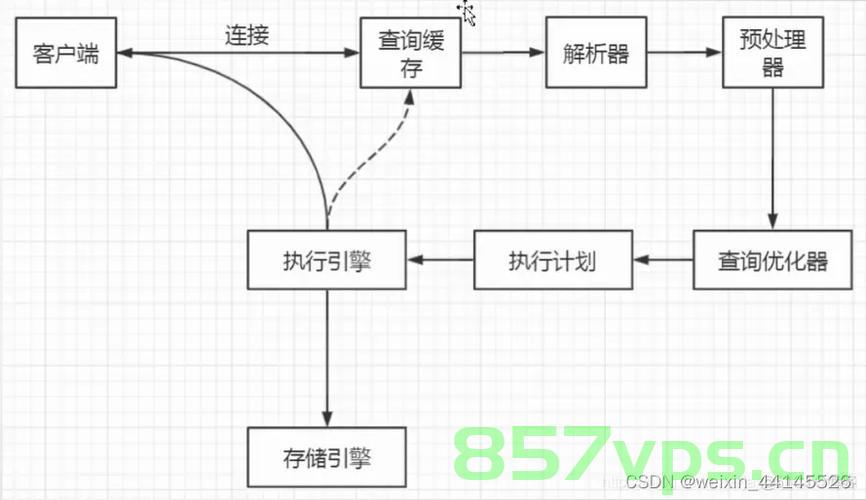 MYSQL数据库故障排除与优化，MYSQL数据库故障排除与优化指南，MYSQL数据库故障排除与优化指南，故障排除与优化的方法与策略，MYSQL数据库故障排除与优化指南，方法与策略详解，MYSQL数据库故障排除与优化详解，方法与策略指南