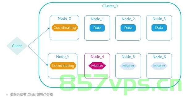使用阿里云试用Elasticsearch学习，1.6 基础入门——排序与相关性，阿里云Elasticsearch试用教程，入门基础——排序与相关性学习指南