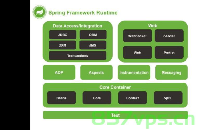 Java八股文面试之框架篇(SpringBoot)，Java八股文面试专题，SpringBoot框架篇，Java八股文面试专题，SpringBoot框架篇解析