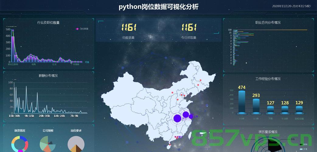 基于Python爬虫智联招聘甘肃省招聘信息可视化和推荐查询系统设计与实现(Django框架) 研究背景与意义、国内外研究现状，Python爬虫智联招聘甘肃招聘信息可视化及推荐系统设计与实现（Django框架），研究背景、意义与现状分析
