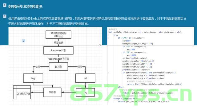 基于Python爬虫智联招聘甘肃省招聘信息可视化和推荐查询系统设计与实现(Django框架) 研究背景与意义、国内外研究现状，Python爬虫智联招聘甘肃招聘信息可视化及推荐系统设计与实现（Django框架），研究背景、意义与现状分析 第2张