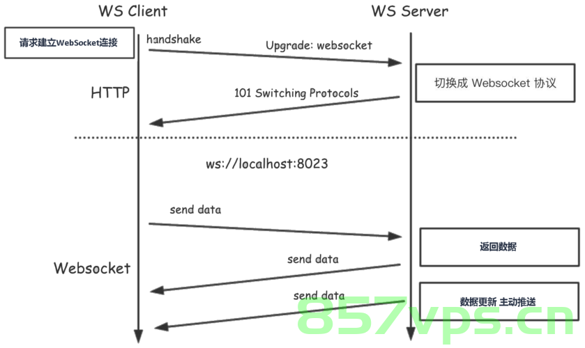 websockets.exceptions.ConnectionClosedError: no close frame received or sent，Websockets连接错误解析，ConnectionClosedError揭示无关闭帧接收或发送问题