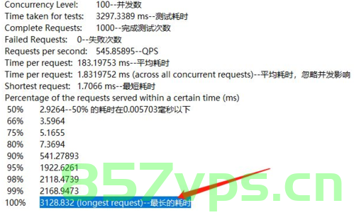 系统参数指标，QPS、TPS、PV、UV等，系统性能参数详解，QPS、TPS、PV与UV指标解析