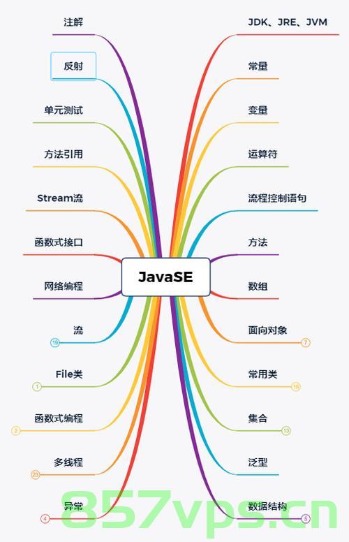 【Java初阶（三）】方法的使用，Java初阶（三），方法的使用详解，Java初阶（三），方法详解与使用指南，Java初阶（三），方法详解与使用指南，Java初阶（三），方法详解与使用指南 第2张