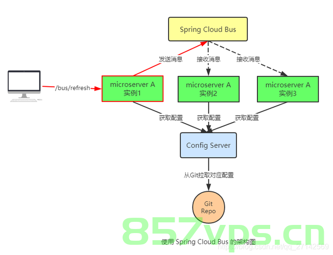 SpringCloud-基于SpringAMQP实现消息队列，SpringCloud消息队列实现，基于SpringAMQP构建方案 第2张