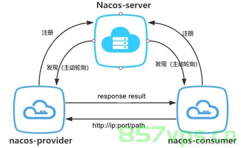 SpringCloud-基于SpringAMQP实现消息队列，SpringCloud消息队列实现，基于SpringAMQP构建方案