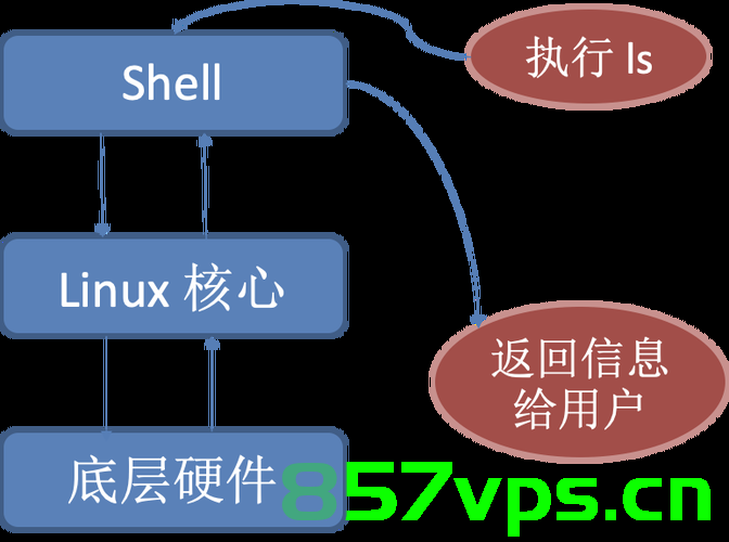 【Linux】手搓shell，Linux手搓shell实践指南，Linux手搓Shell实践指南，从入门到精通，Linux手搓Shell实践指南，从入门到精通，Linux手搓Shell实践指南，从入门到精通的Shell编程之旅，Linux手搓Shell实践指南，从入门到精通的Shell编程之旅，Linux手搓Shell实践指南，从入门到精通的Shell编程之旅