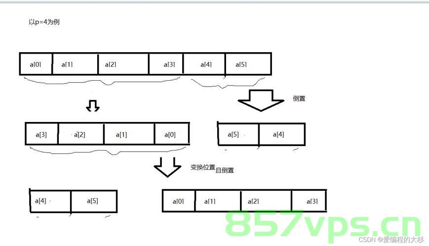 【C/C++】循环移位，循环移位算法实现（C/C++）