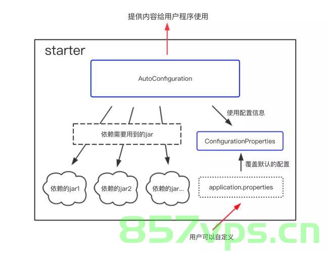深入理解 Spring Boot 的 ApplicationRunner 接口，深入理解Spring Boot的ApplicationRunner接口，深入理解Spring Boot ApplicationRunner接口，从原理到实践应用