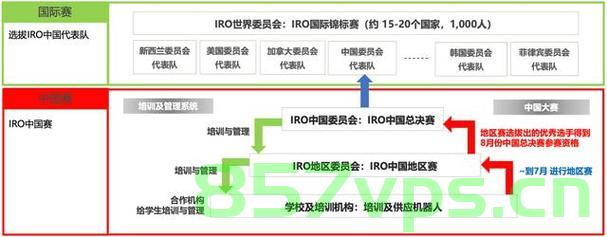 2024年，ICPC比赛、CCPC比赛、CCF-CSP考试、蓝桥杯比赛、天梯赛日程，2024年度计算机竞赛日程概览，ICPC、CCPC、CCF-CSP、蓝桥杯与天梯赛精彩纷呈，2024年度计算机竞赛日程概览，ICPC、CCPC、CCF-CSP、蓝桥杯与天梯赛精彩纷呈，2024年度计算机竞赛日程概览，ICPC、CCPC、CCF-CSP、蓝桥杯与天梯赛精彩纷呈 第2张