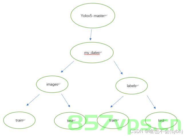 AI识别教程 yolov5 穿越火线，csgo等FPS游戏识别，角色识别，AI识别教程，Yolov5在FPS游戏与角色识别中的应用——以穿越火线、CSGO为例，AI识别教程，Yolov5在FPS游戏与角色识别中的应用——穿越火线、CSGO实战解析，AI识别教程，Yolov5在FPS游戏与角色识别中的应用实战解析——穿越火线、CSGO案例解析