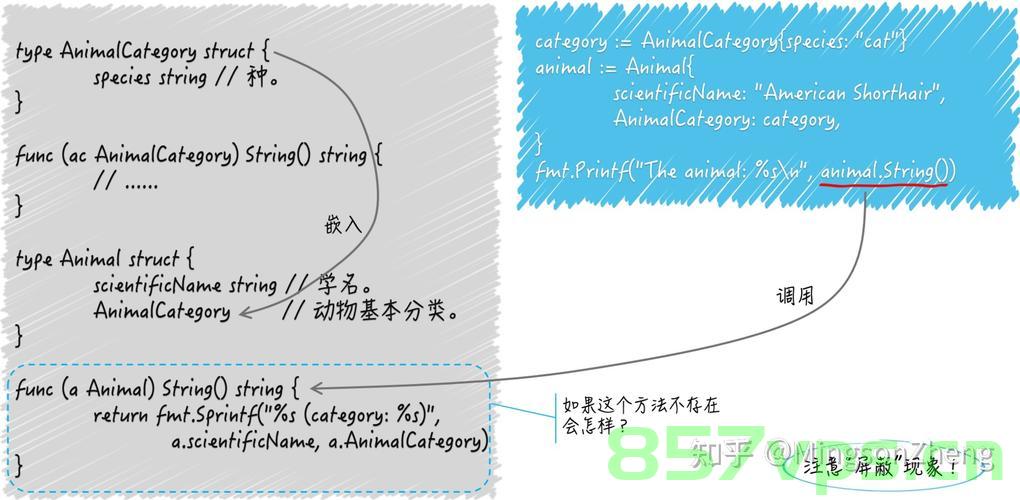 掌握Go语言，Go语言结构体进阶，探索高级特性与实用技巧（23），Go语言进阶指南，探索结构体高级特性与实用技巧（第23期）