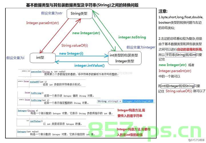 13.JavaWeb & XML，构建结构化数据的重要工具，JavaWeb与XML，构建结构化数据的关键技术，JavaWeb与XML，构建结构化数据的关键技术与重要工具