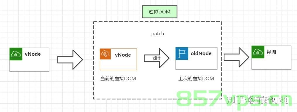 Vue3中操作dom的四种方式，建议收藏！！！，Vue 3中操作DOM的四种方法详解，收藏必备！，Vue 3中操作DOM的四种方法详解与收藏指南！，Vue 3中操作DOM的四种方法详解及收藏指南！，Vue 3操作DOM的四种方法详解与收藏指南！