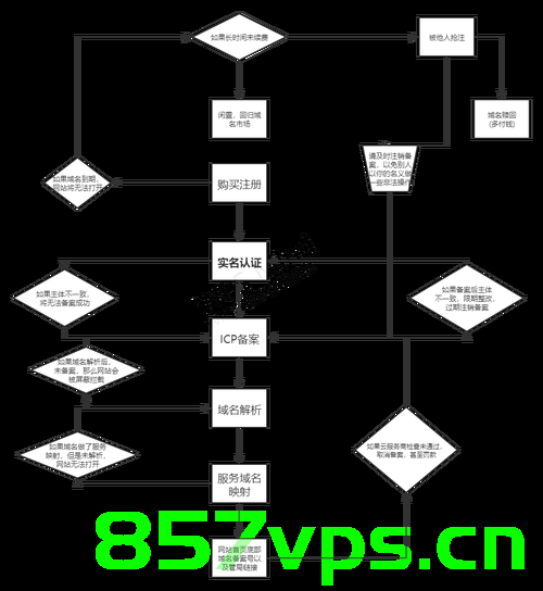 网站域名怎么操作（网站域名怎么操作流程），网站域名操作流程详解，从零开始教你如何操作域名管理！，从零开始的域名管理教程，网站域名操作流程详解