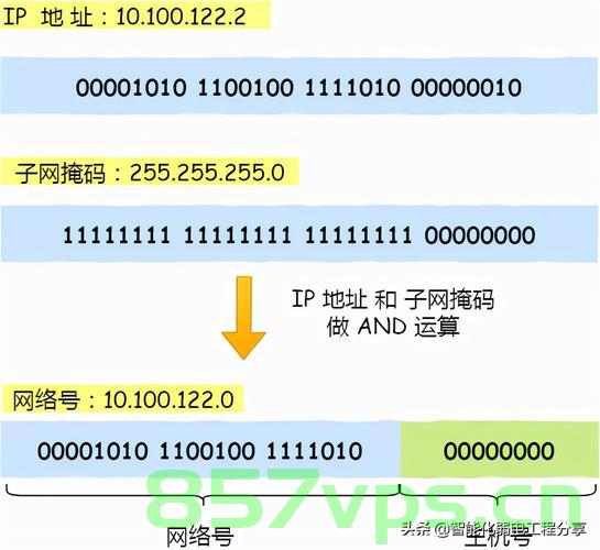 计算机网络中什么是域名地址（计算机网络中什么是域名地址的），计算机网络中的域名地址解析及概念解读
