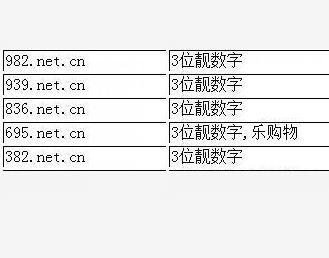 三位域名多少钱（三位域名值多少钱），三位域名的价格解析，究竟值多少钱？，三位域名的价格揭秘，究竟值多少钱？，揭秘三位域名的价格，究竟值多少钱？，揭秘，三位域名的价格究竟是多少？
