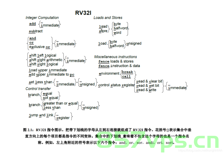 【RISC-V 指令集】RISC-V 向量V扩展指令集介绍(八)- 向量整数算术指令，RISC-V向量V扩展指令集介绍，向量整数算术指令详解
