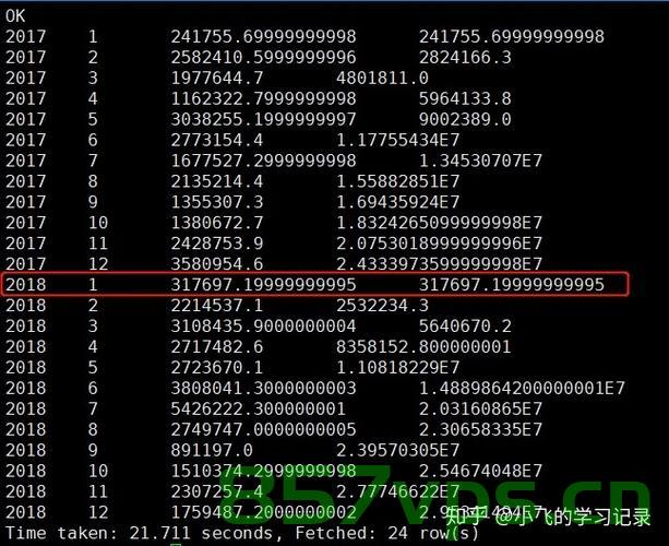 SQL中的累加计算，SQL中的累加计算详解