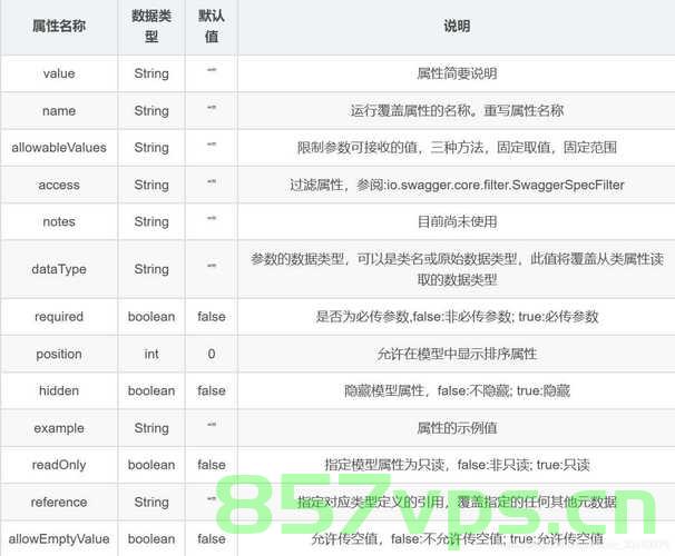 @ApiModel注解与@ApiModelProperty注解，@ApiModel与@ApiModelProperty注解详解 第1张