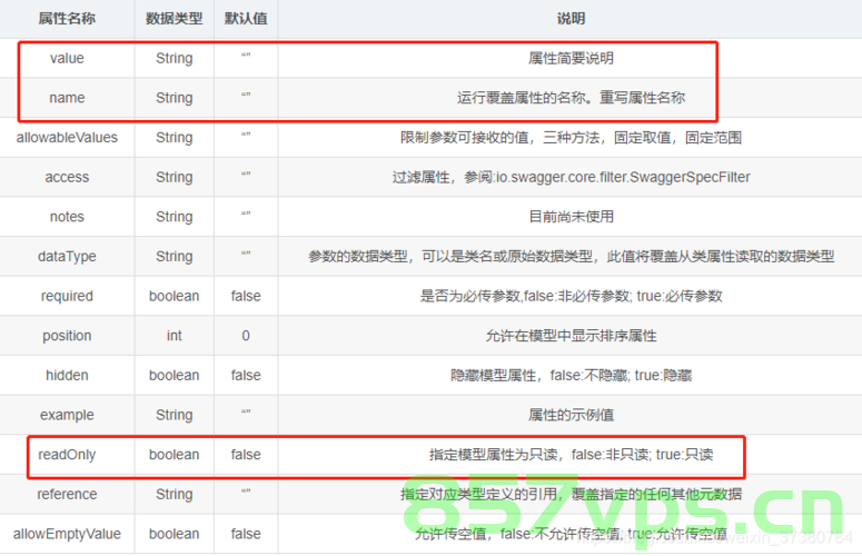 @ApiModel注解与@ApiModelProperty注解，@ApiModel与@ApiModelProperty注解详解 第2张