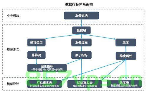 如何构建数据指标体系，如何构建高效的数据指标体系，构建高效数据指标体系的策略与方法，构建高效数据指标体系的策略与方法详解