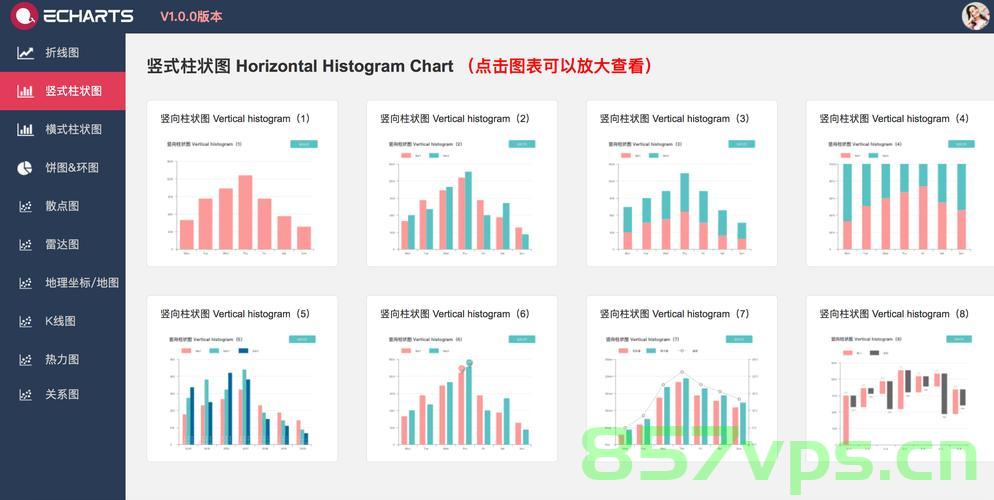 封装一个公用的【Echarts图表组件】的3种模板，Echarts图表组件三种模板封装指南