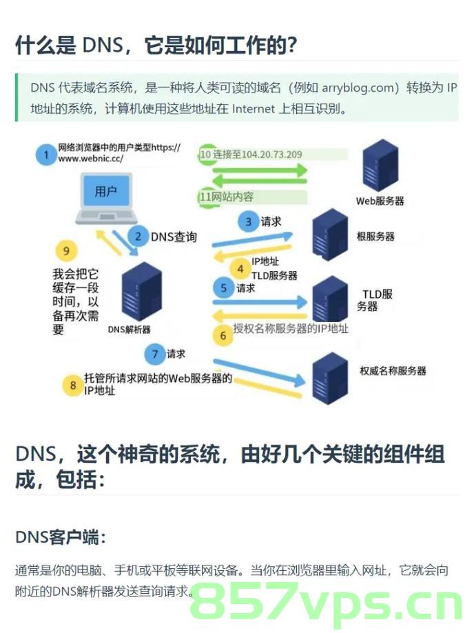 域名最高的是什么（域名最高层代表什么），域名最高层解析及其含义