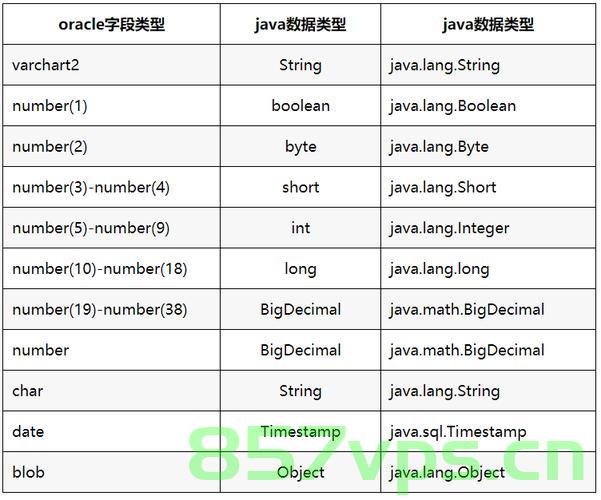 oracle 同一张表同时insert多条数据 mysql 同一张表同时insert多条数据，Oracle与MySQL同表批量插入数据的方法与效率探讨，Oracle与MySQL同表批量插入数据的方法及效率探讨