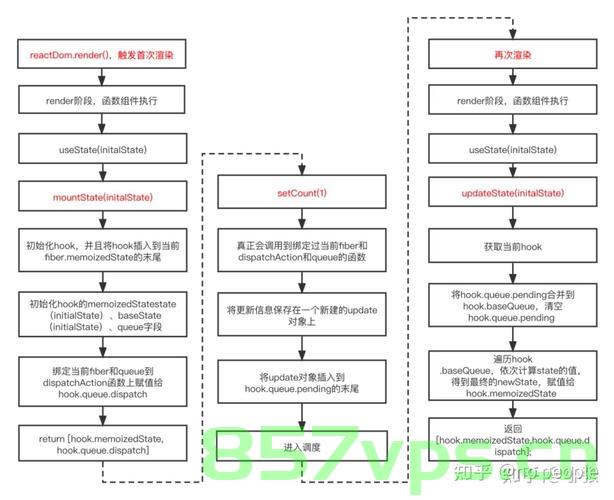 React 中与生命周期相关的 Hooks 及其使用示例，React生命周期相关Hooks详解及使用示例