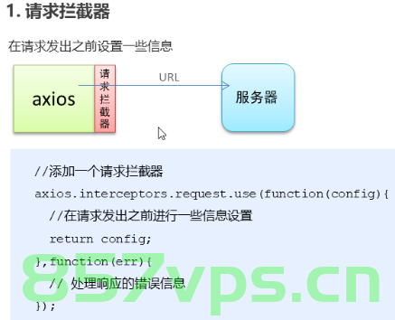 vue3 使用pinia存储用户信息、axios拦截请求添加token、用户权限约束操作方法，Vue3中Pinia存储用户信息、Axios拦截请求与Token管理以及用户权限操作约束详解，Vue3中Pinia存储用户信息、Axios拦截与Token管理详解及用户权限操作约束指南，Vue3中Pinia用户信息存储、Axios拦截与Token管理详解及权限操作约束实践指南