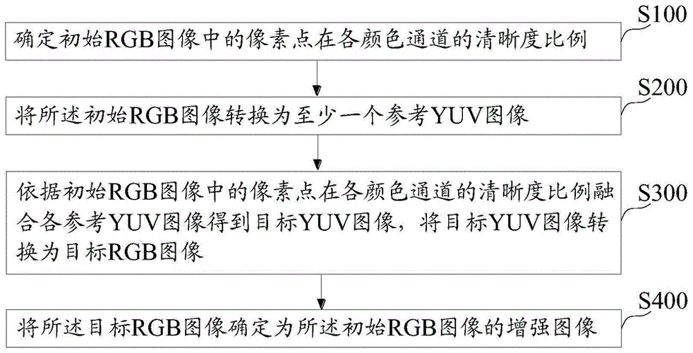 【图像增强】matlab实现几种典型的图像增强算法，Matlab实现图像增强算法详解