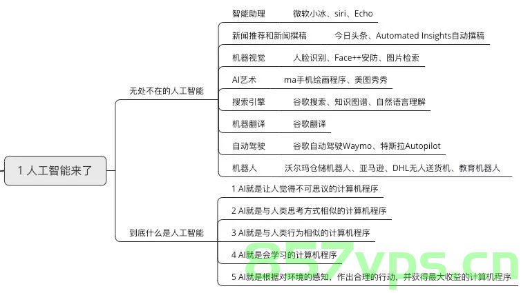 人工智能矩阵基础知识点（1），人工智能矩阵基础知识点概览（一），人工智能矩阵基础知识点概览，初步了解人工智能矩阵核心知识（一）